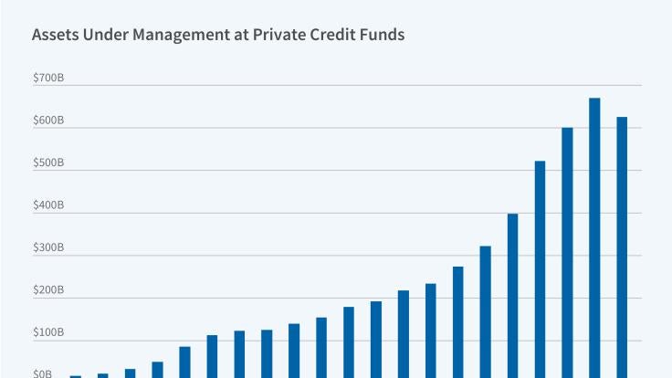 Banks vs. Private Credit Funds: A Balance-Sheet Comparison Primary tabs