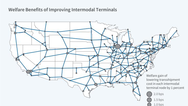 Multimodal Freight Transport figure