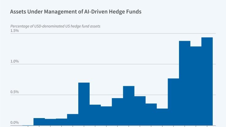 Artificial Intelligence and Hedge Fund Investing figure
