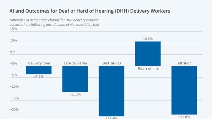 AI and the Performance of Workers with Disabilities