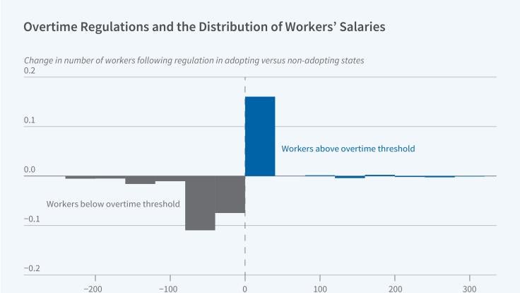  Firm Responses to Changes in Overtime Pay Thresholds Body