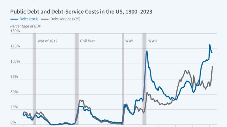 What Leads to Fiscal Adjustment?