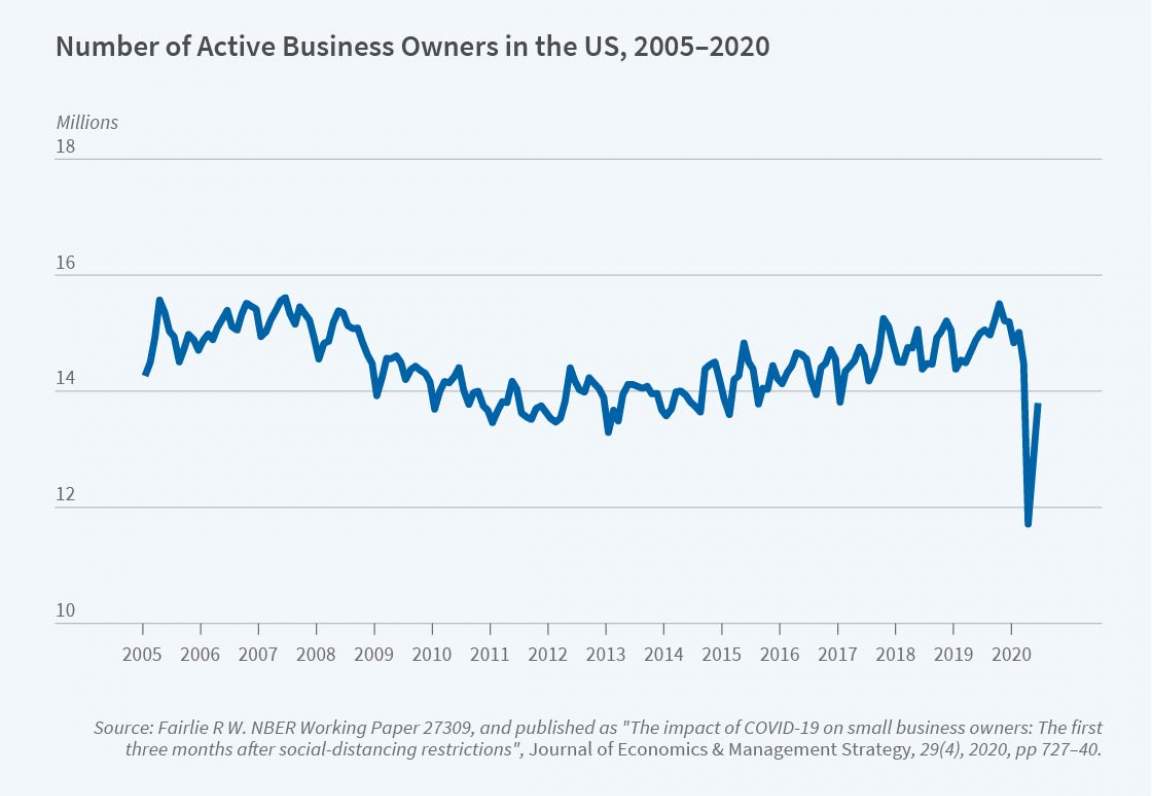 Small_business_Reporter_2020_04_figure1