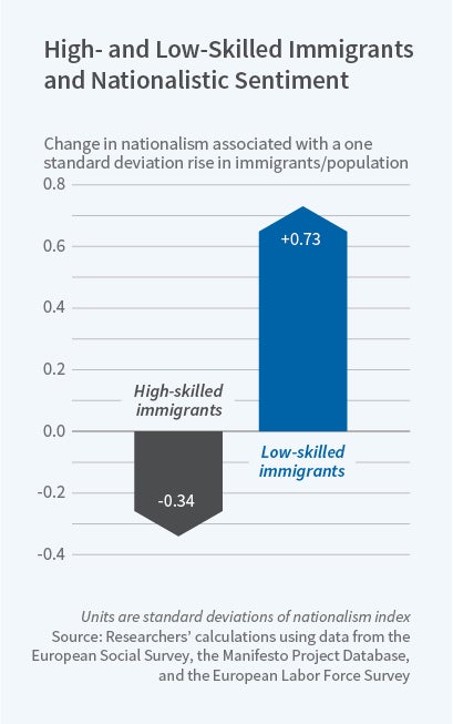 The rise of nationalism in Europe: results of most recent national elections