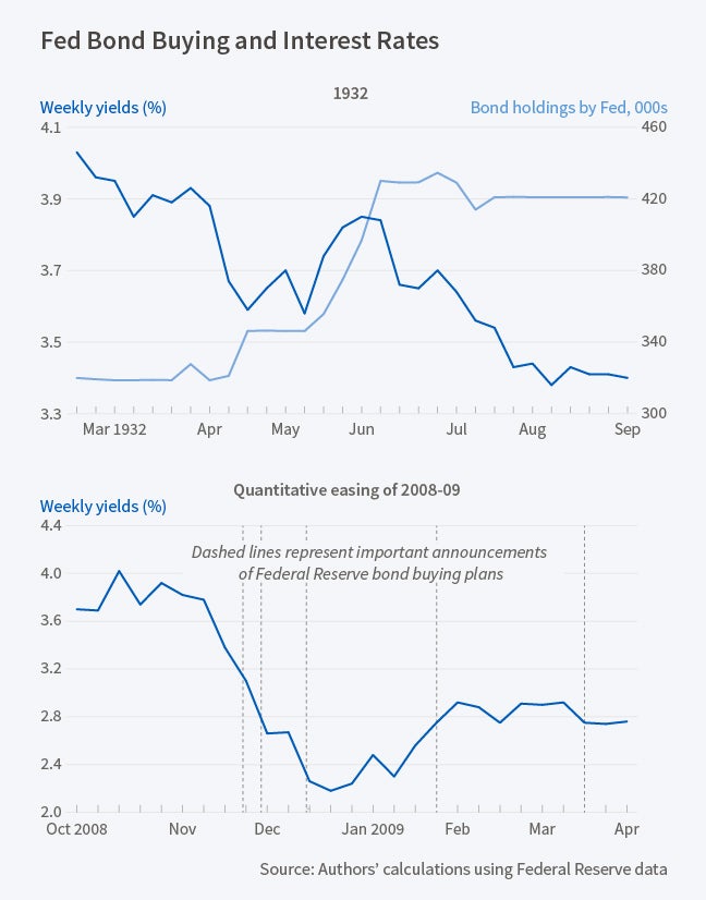 How Did the Gold Standard Contribute to the Great Depression?