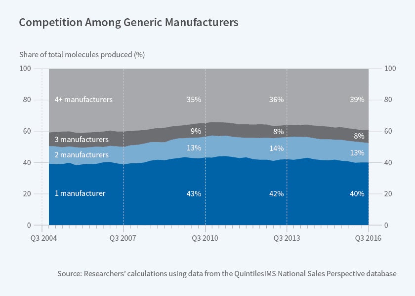 The Top 6 Global Generic Drug Companies to Work For