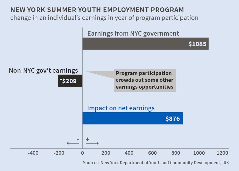 Image of the summary