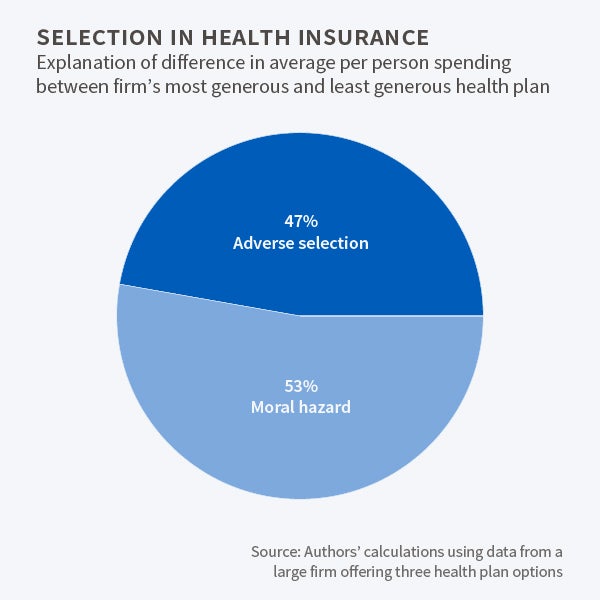 healthcare finance research paper topics