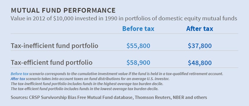 Image of the summary