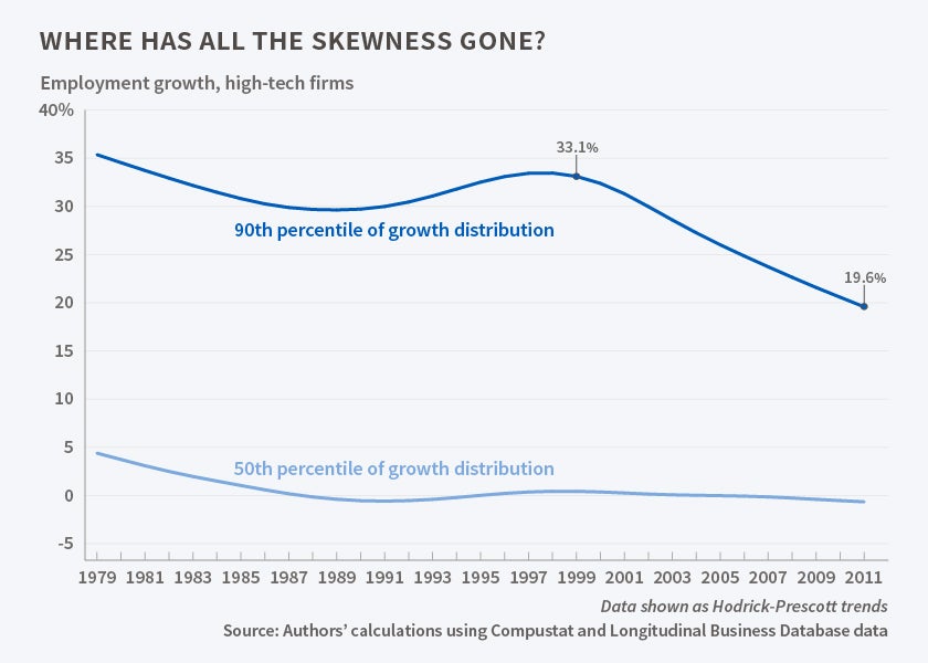 A High-Growth Business Model