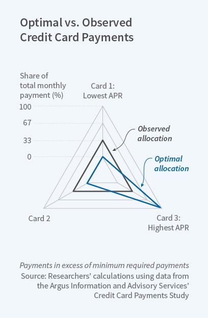 Working Paper Figure w24161