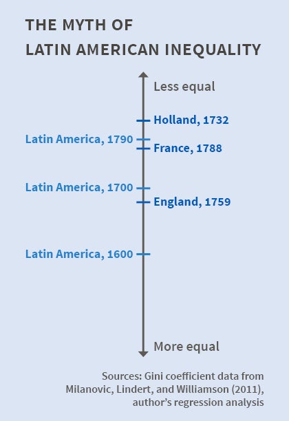 Image of the summary