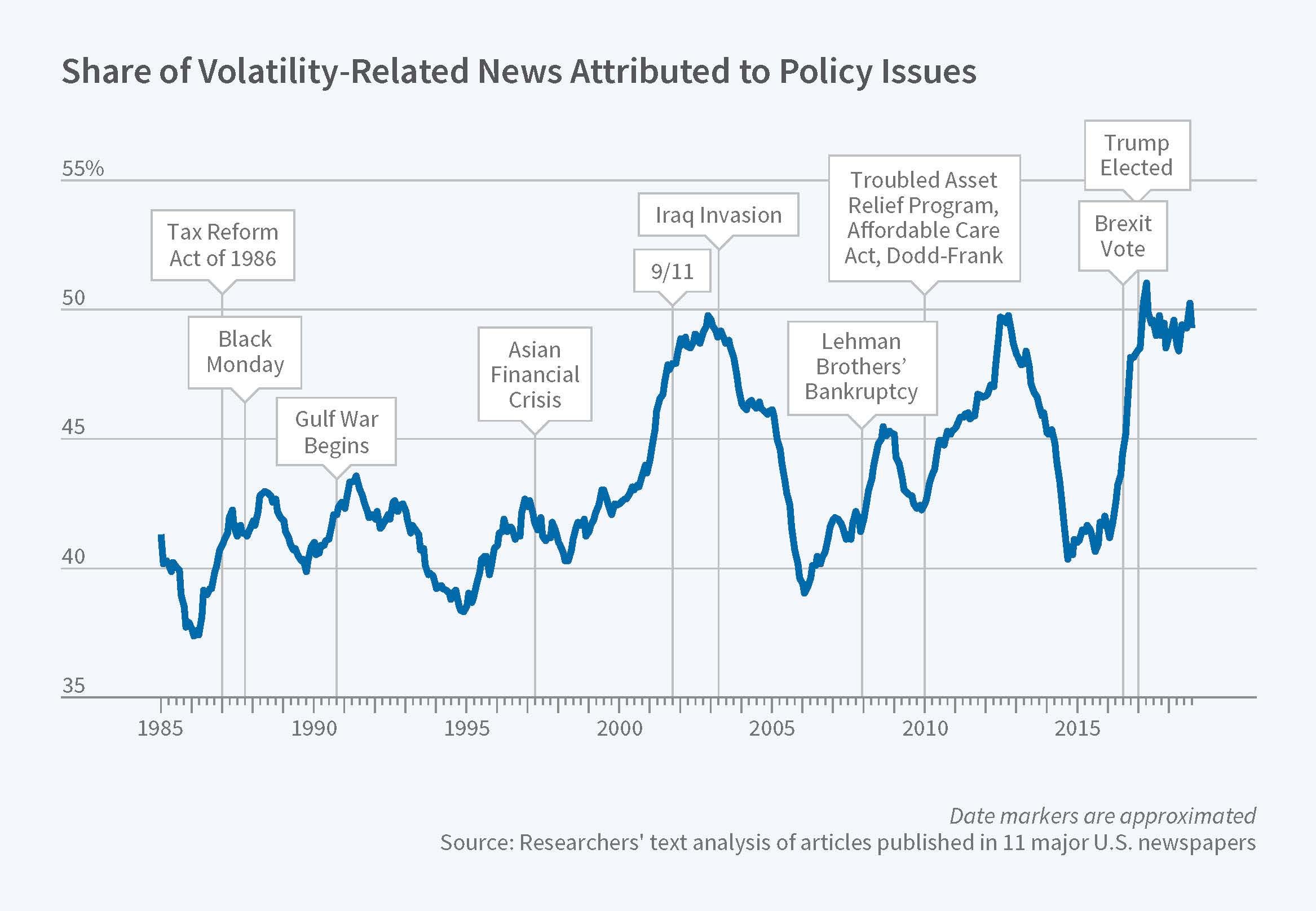 research paper on equity market