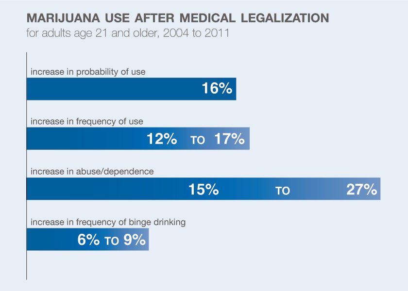 position paper legalizing weed