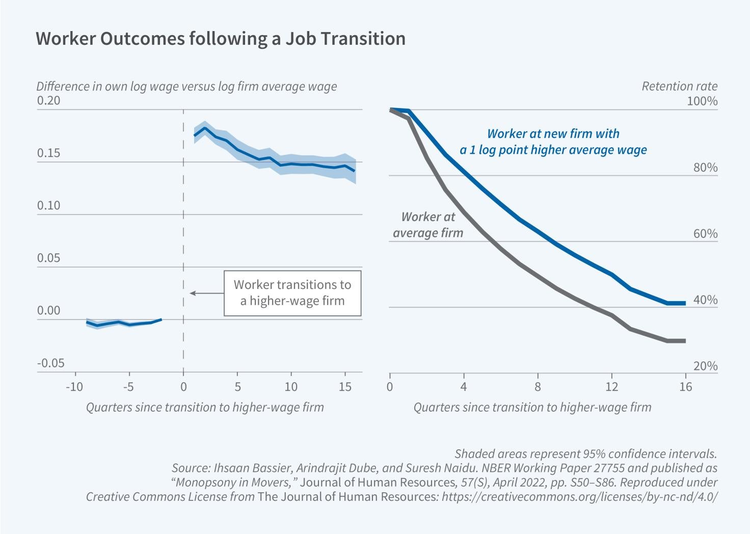 Monopsony Power in Labor Markets image
